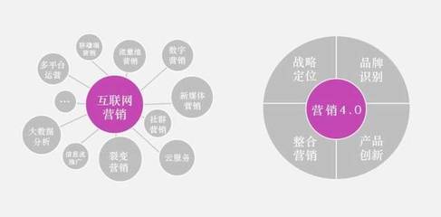 互联网销售时代 国内十大包装设计与VI设计公司排名解析